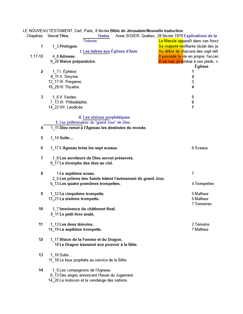 Apocalypse trompettes